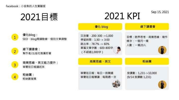 2020年目標與kpi